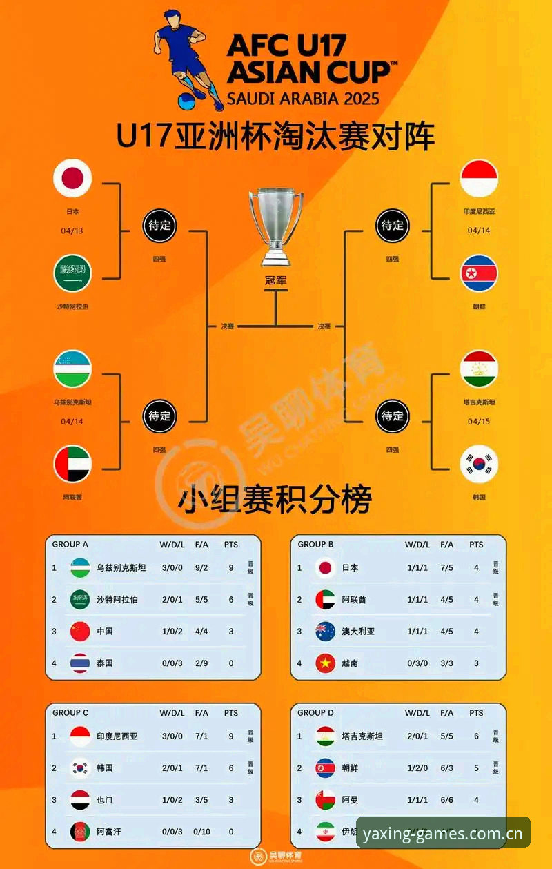 U17世界杯抽签结果解读教程——亚星游戏平台用户观赛指南